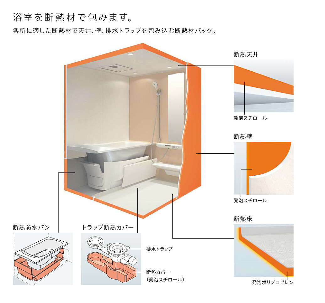 TOTOﾕﾆｯﾄﾊﾞｽ保温