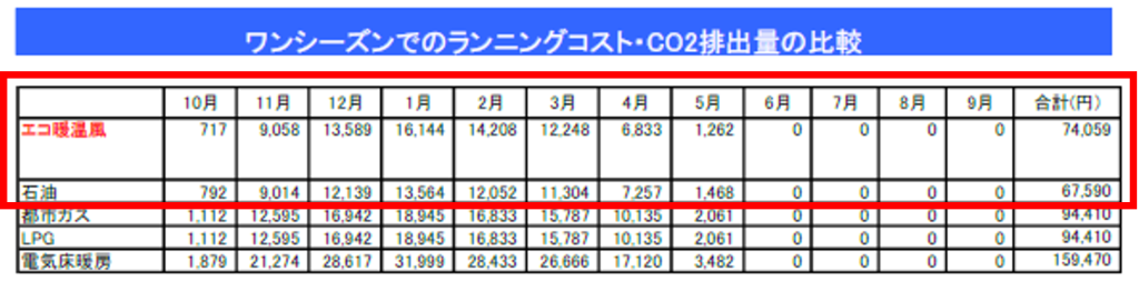 FF式ランニングコストイトウ住建